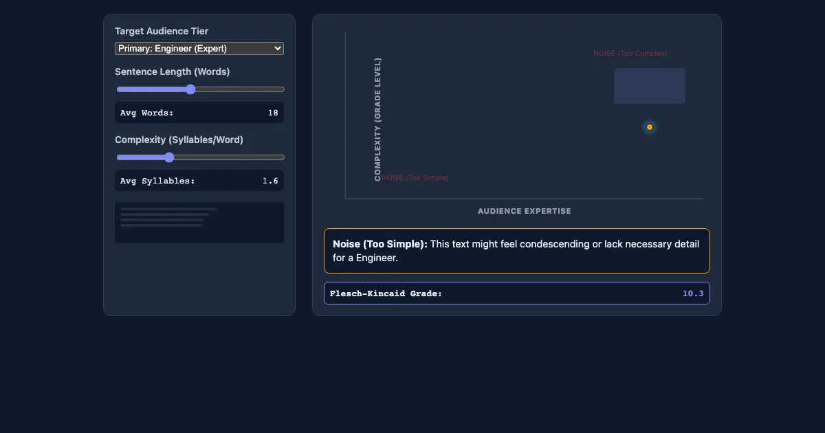 Preview of the Rhetorical Signal Tuner interactive demo