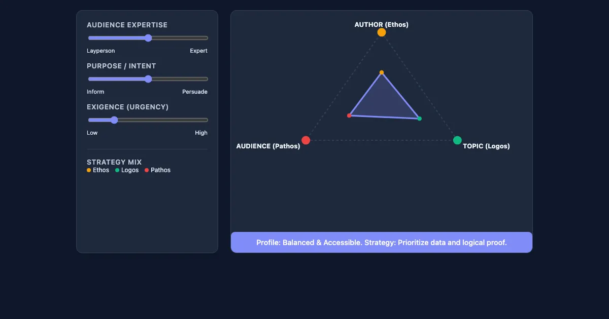 Preview of the Rhetorical Situation Visualizer interactive demo