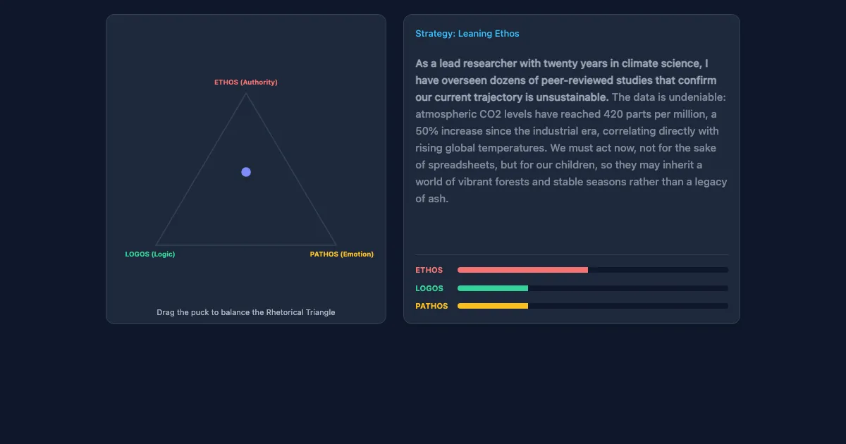 Preview of the Rhetorical Triangle Interactive interactive demo