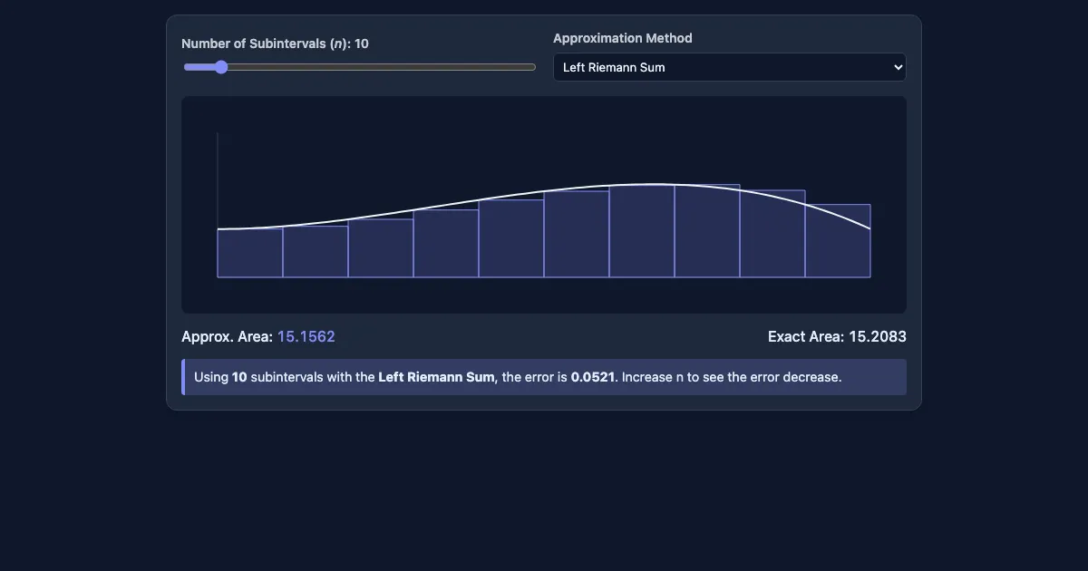 Preview of the Riemann Sums & Accumulation interactive demo