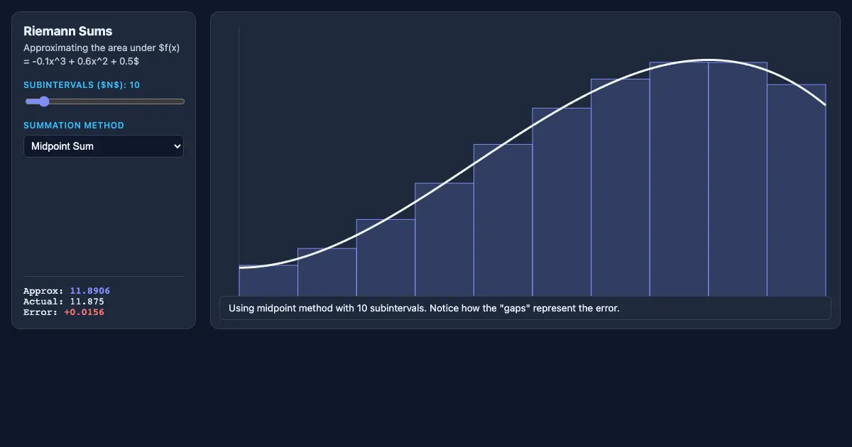 Preview of the Riemann Sums: The Engine of Accumulation interactive demo
