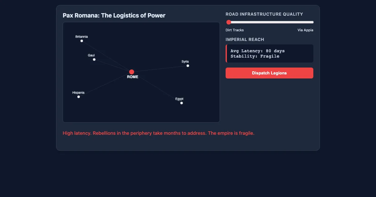 Preview of the Roman Logistics: The Latency of Empire interactive demo