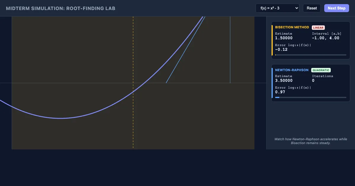 Preview of the Root-Finding Convergence Lab interactive demo