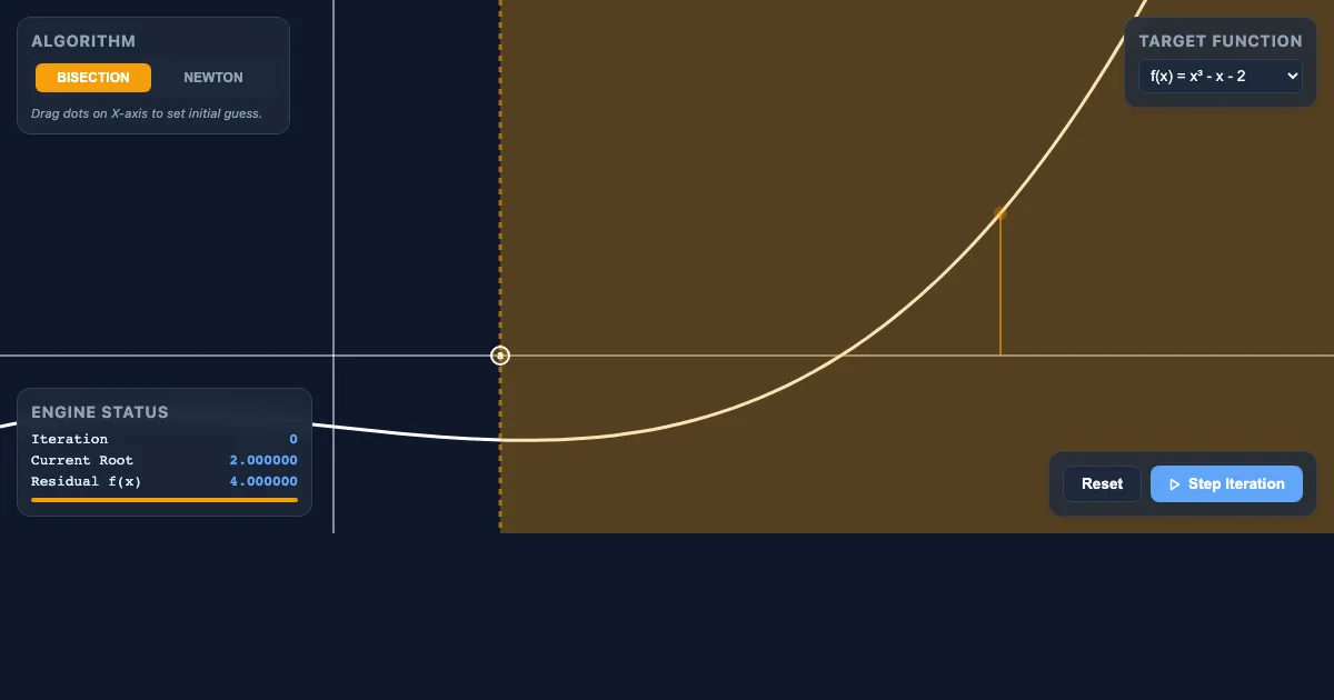 Preview of the Root-Finding Interactive Lab interactive demo
