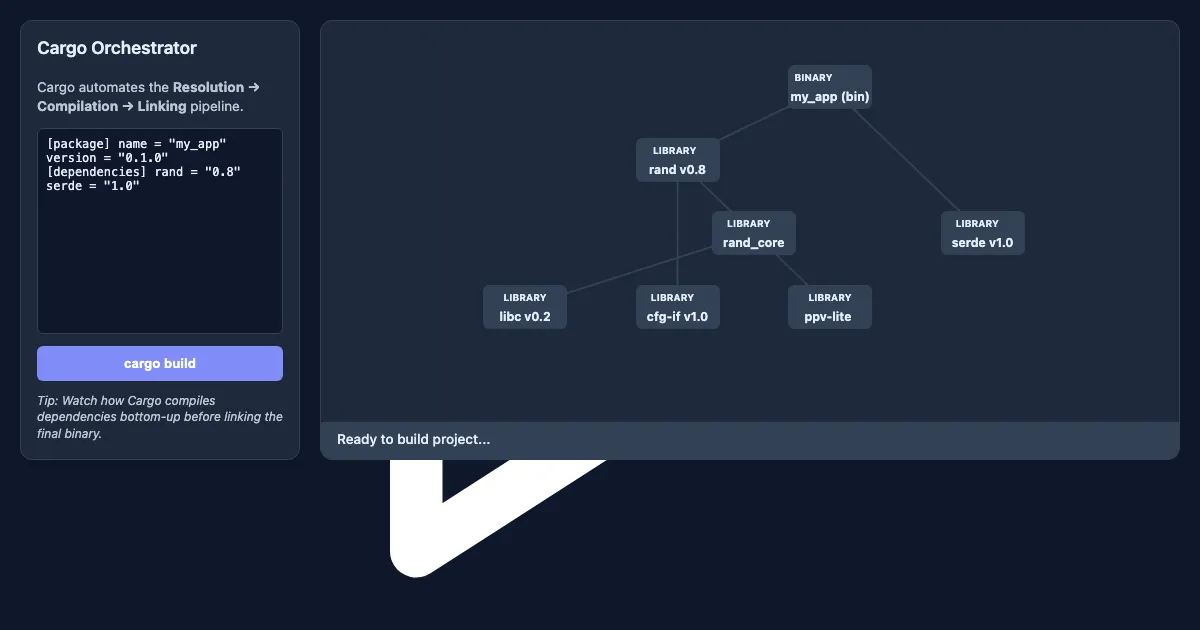 Preview of the Rust Cargo Build Pipeline Visualizer interactive demo