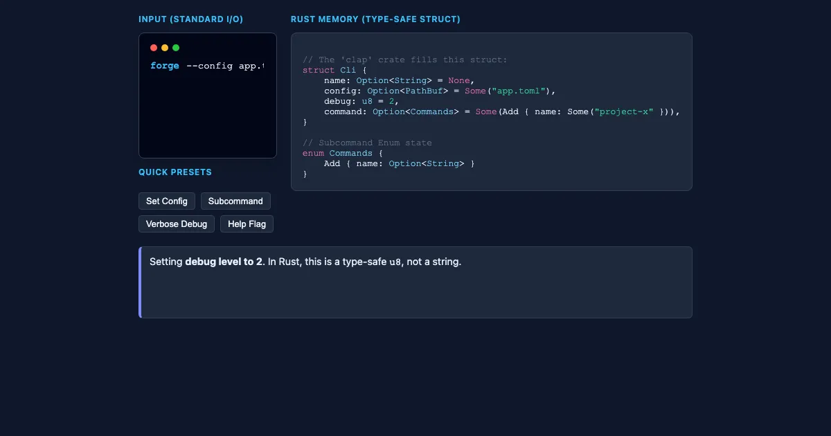 Preview of the Rust CLI Parser Visualizer interactive demo