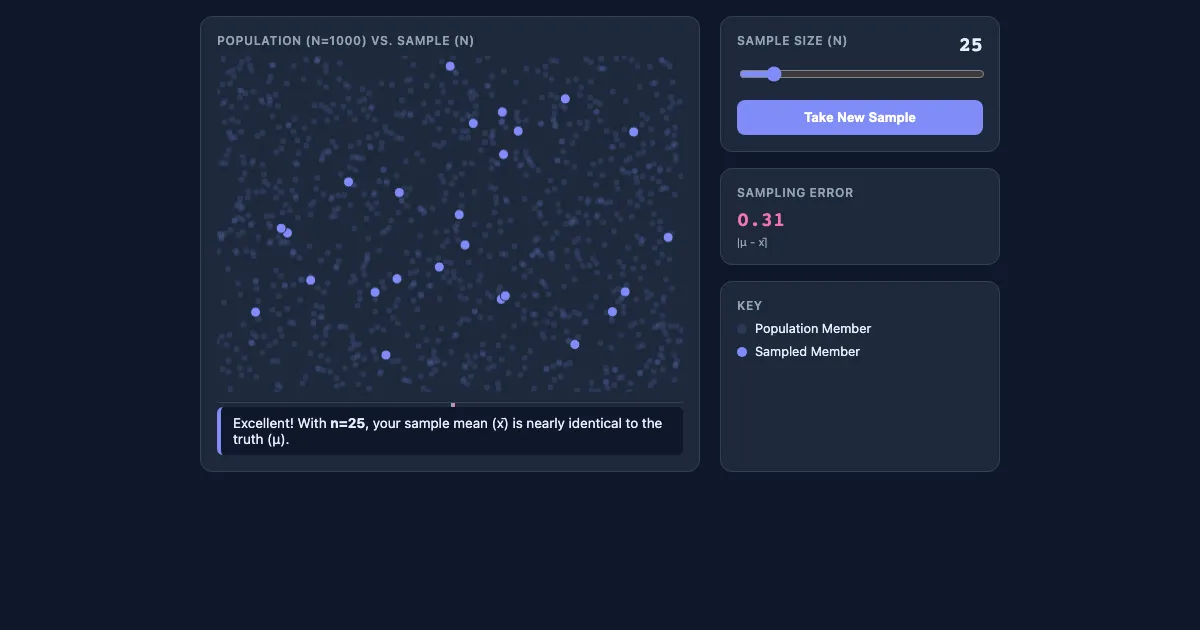 Preview of the Sampling & Estimation Demo interactive demo