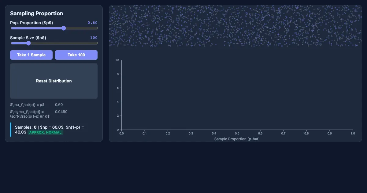 Preview of the Sampling Distribution Visualizer interactive demo