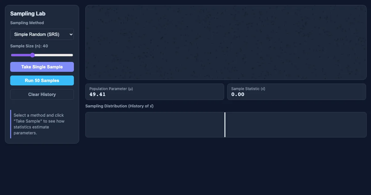 Preview of the Sampling Simulator: SRS vs. Stratified interactive demo