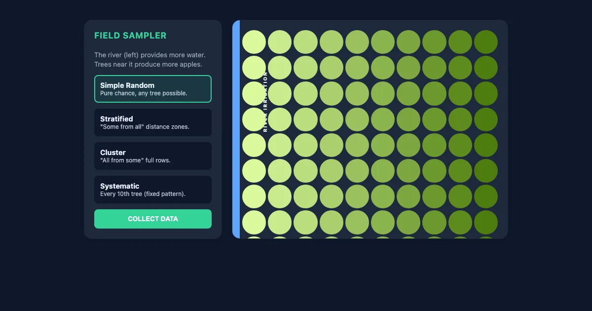 Preview of the Sampling the Orchard Interactive interactive demo