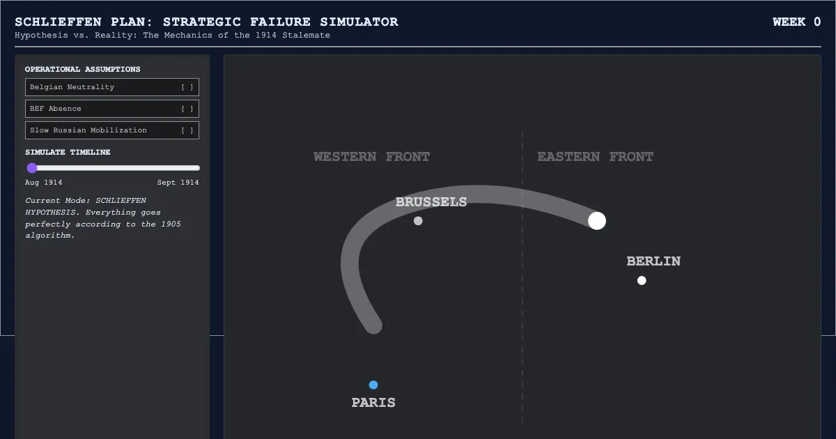 Preview of the Schlieffen Plan: The Failed Algorithm interactive demo