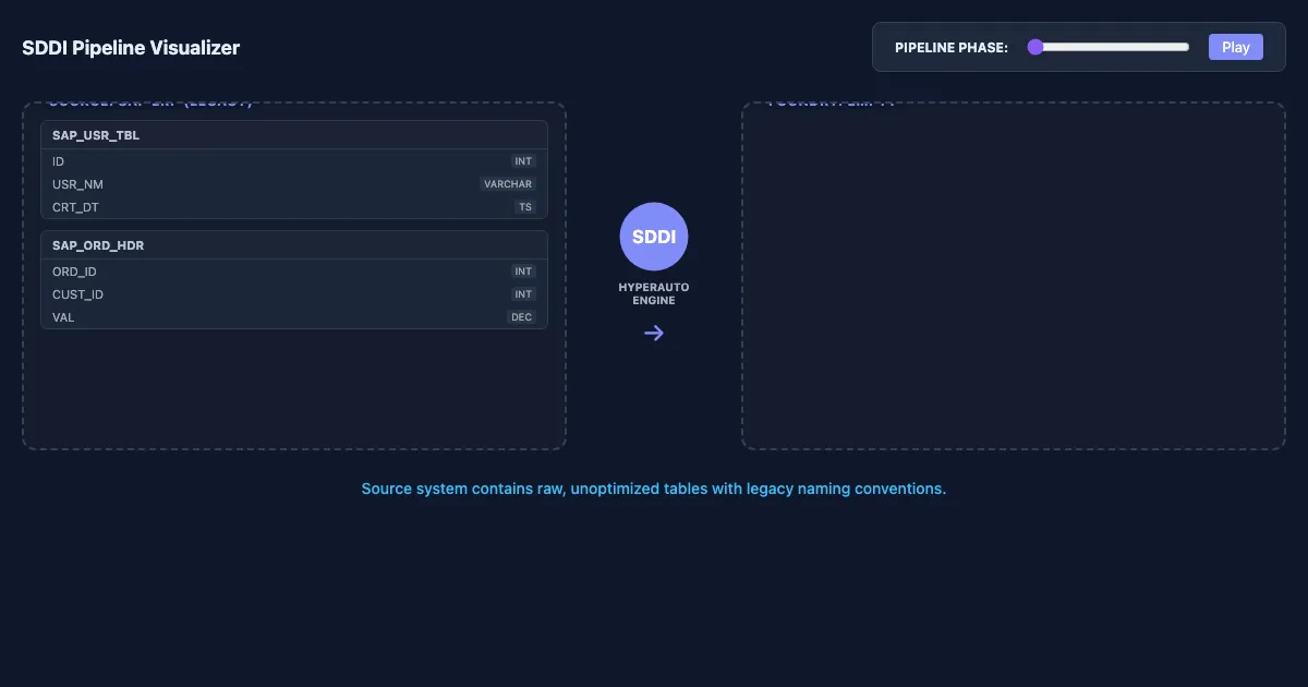 Preview of the SDDI: Software-Defined Data Integration Demo interactive demo