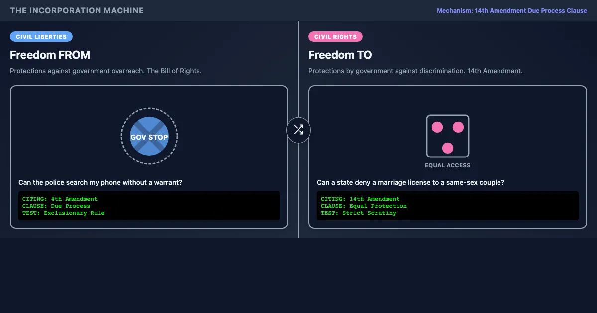 Preview of the Selective Incorporation Circuit interactive demo
