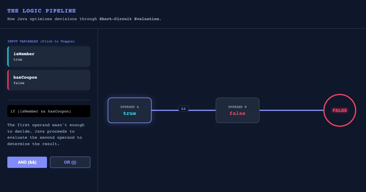 Preview of the Short-Circuit Logic Lab interactive demo
