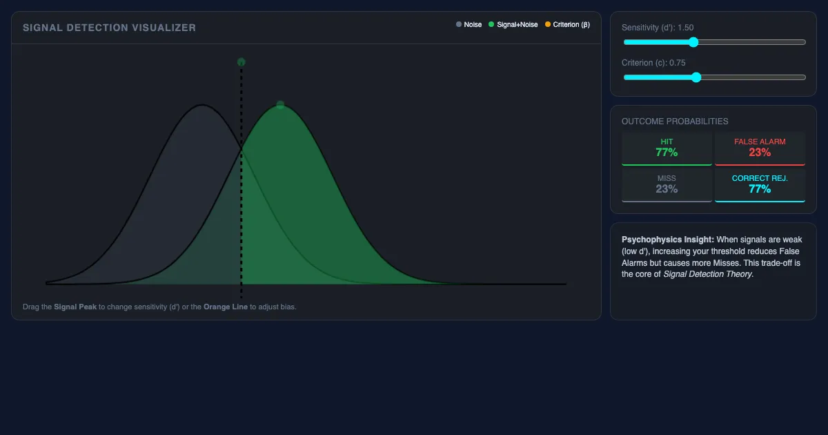 Preview of the Signal Detection Lab interactive demo