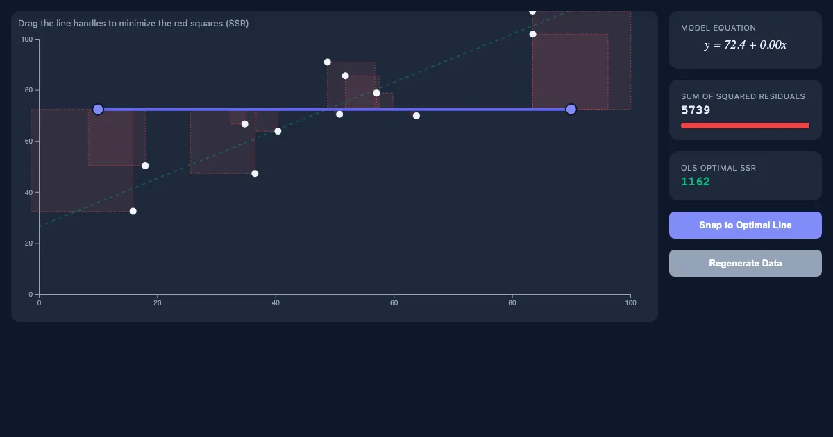 Preview of the Simple Linear Regression Model interactive demo