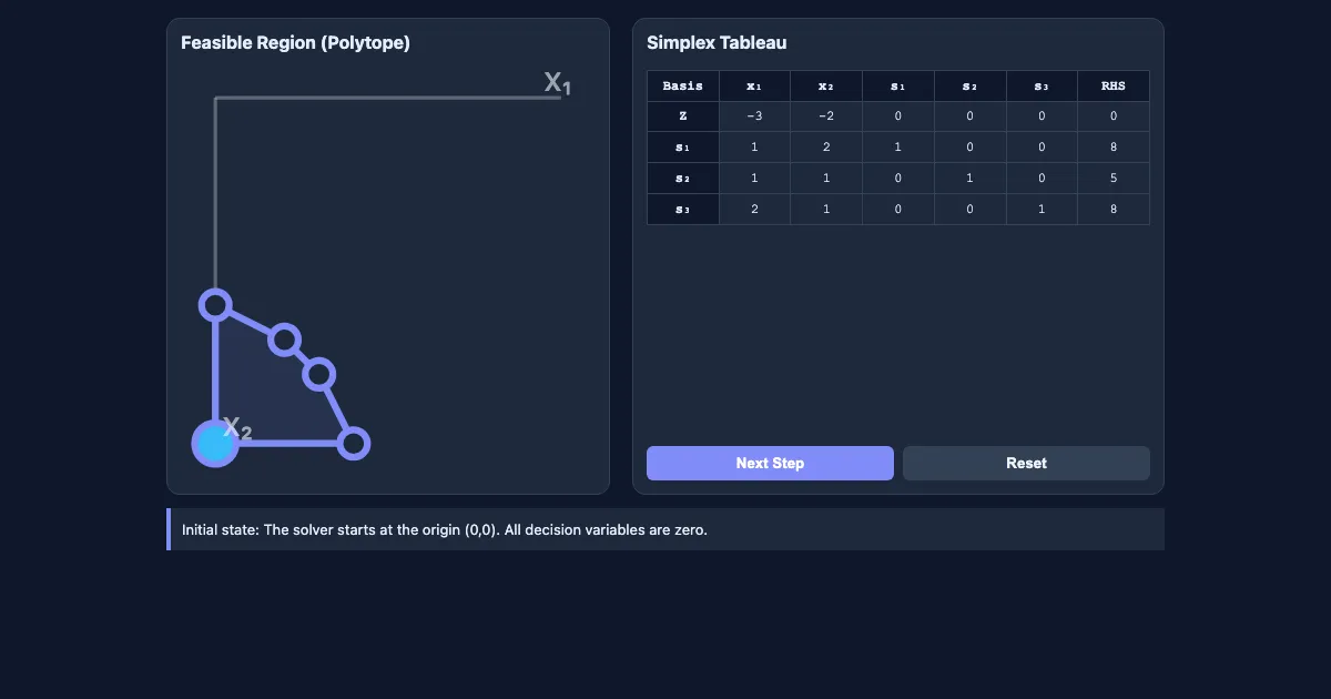 Preview of the Simplex Method Visualizer interactive demo
