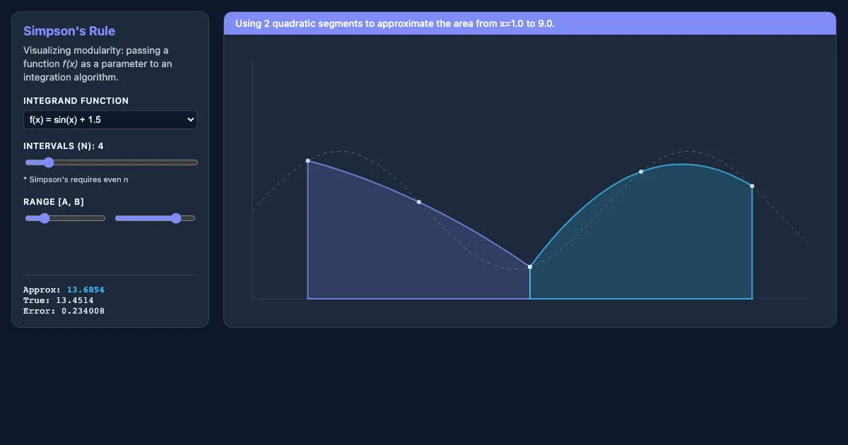Preview of the Simpson's Rule Visualizer interactive demo