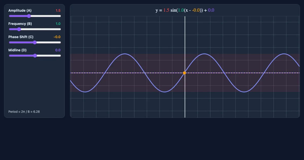 Preview of the Sinusoidal Modeling Interactive interactive demo