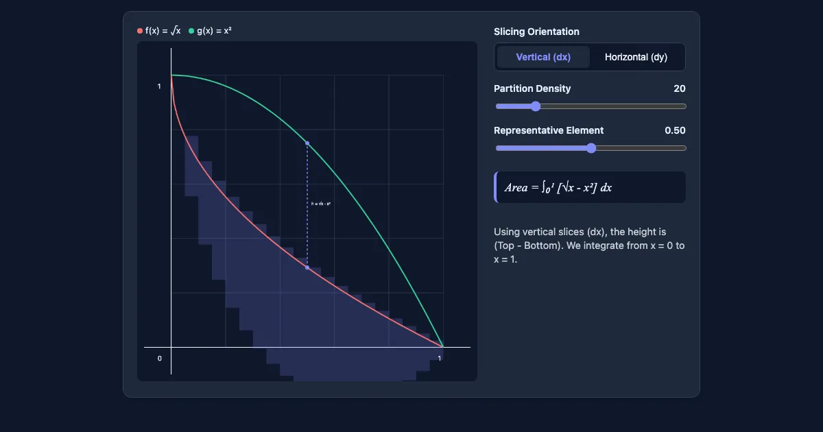 Preview of the Slicing Strategies: Area Between Curves interactive demo