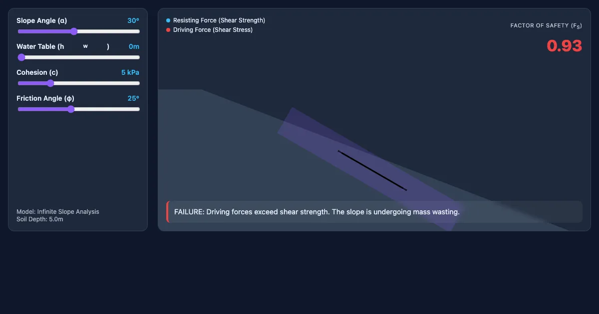 Preview of the Slope Stability Simulator interactive demo