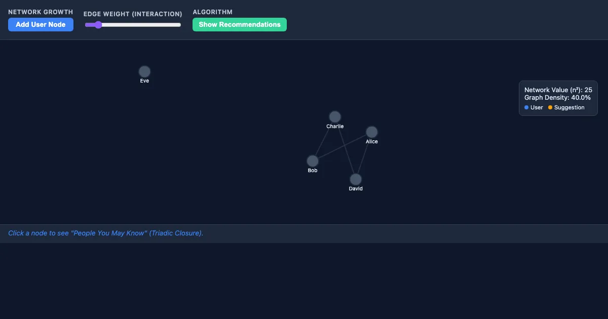 Preview of the Social Graph Interactive Demo interactive demo