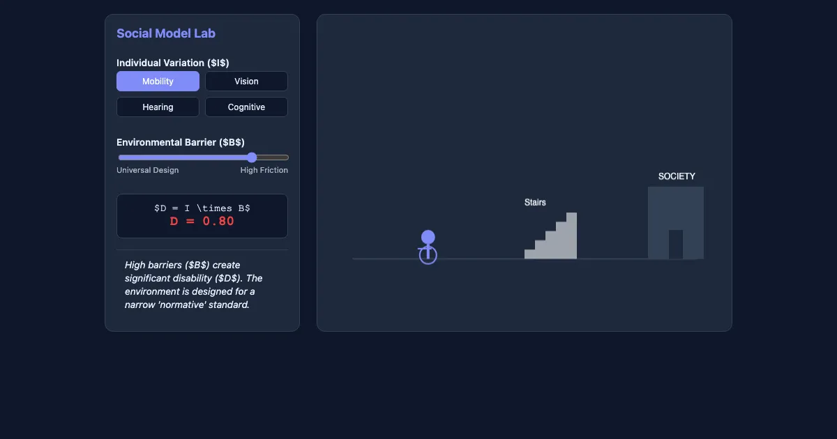 Preview of the Social Model of Disability Simulator interactive demo