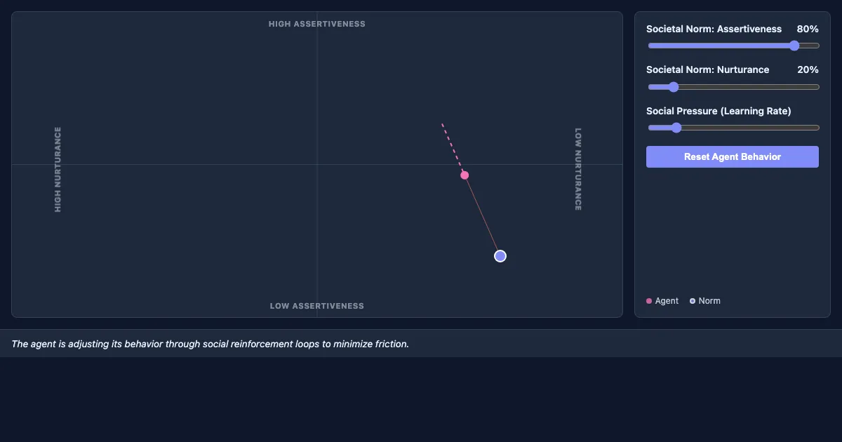 Preview of the Socialization Feedback Loop Demo interactive demo