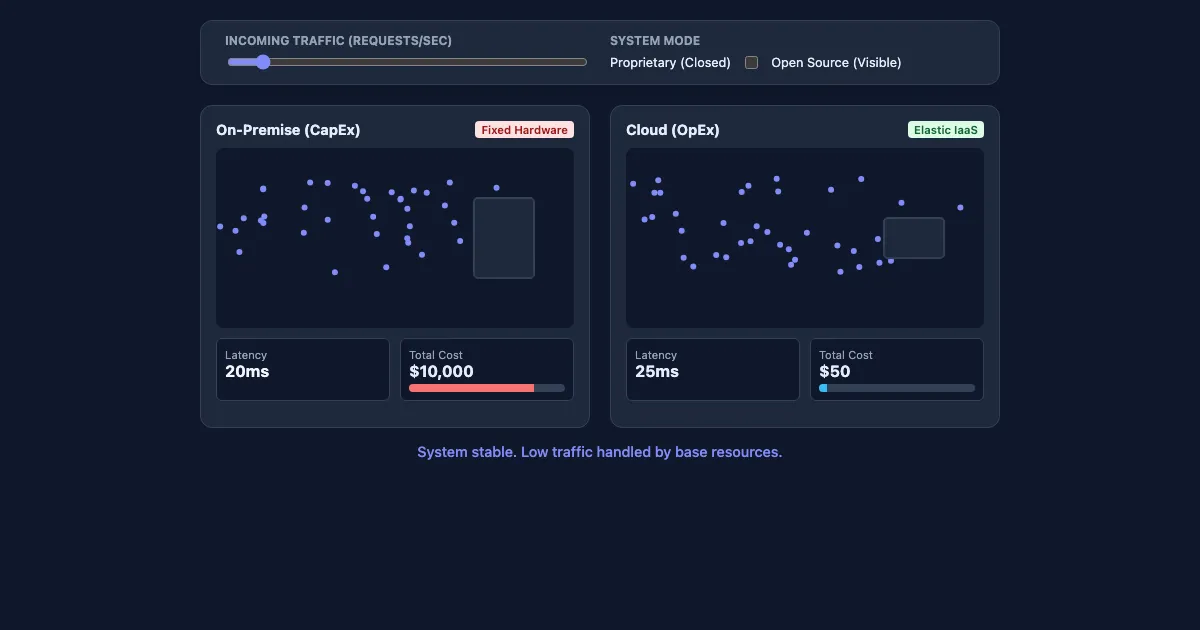 Preview of the Software in Flux: Elasticity Demo interactive demo