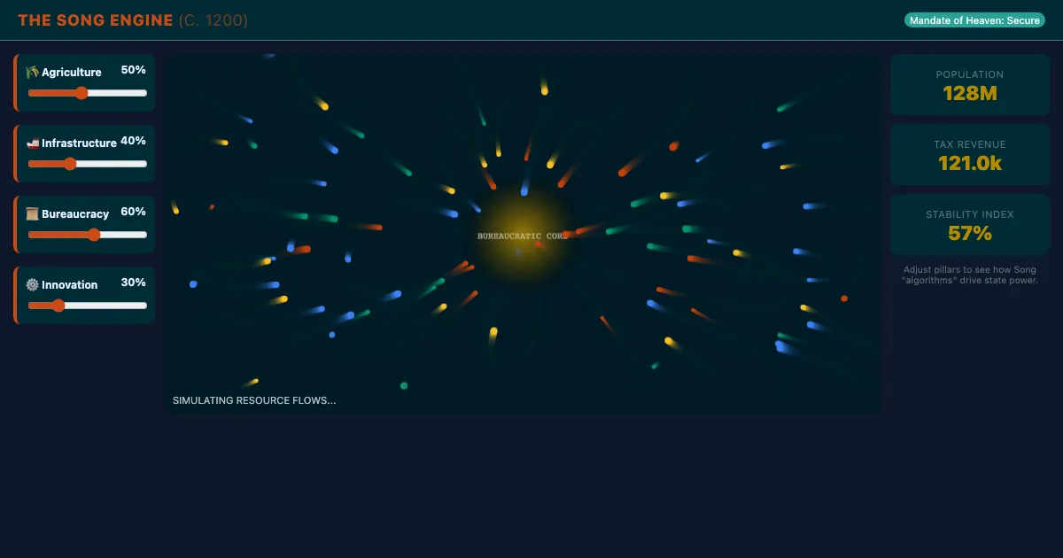 Preview of the Song Dynasty: The State Algorithm interactive demo