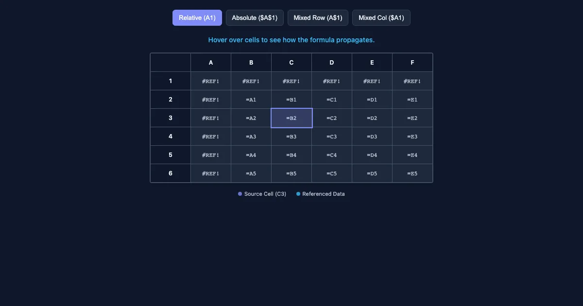 Preview of the Spreadsheet Reference Visualizer interactive demo