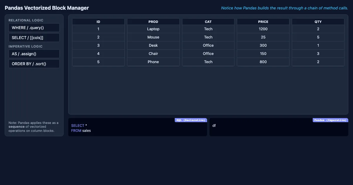 Preview of the SQL vs Pandas: Mental Model Shift interactive demo