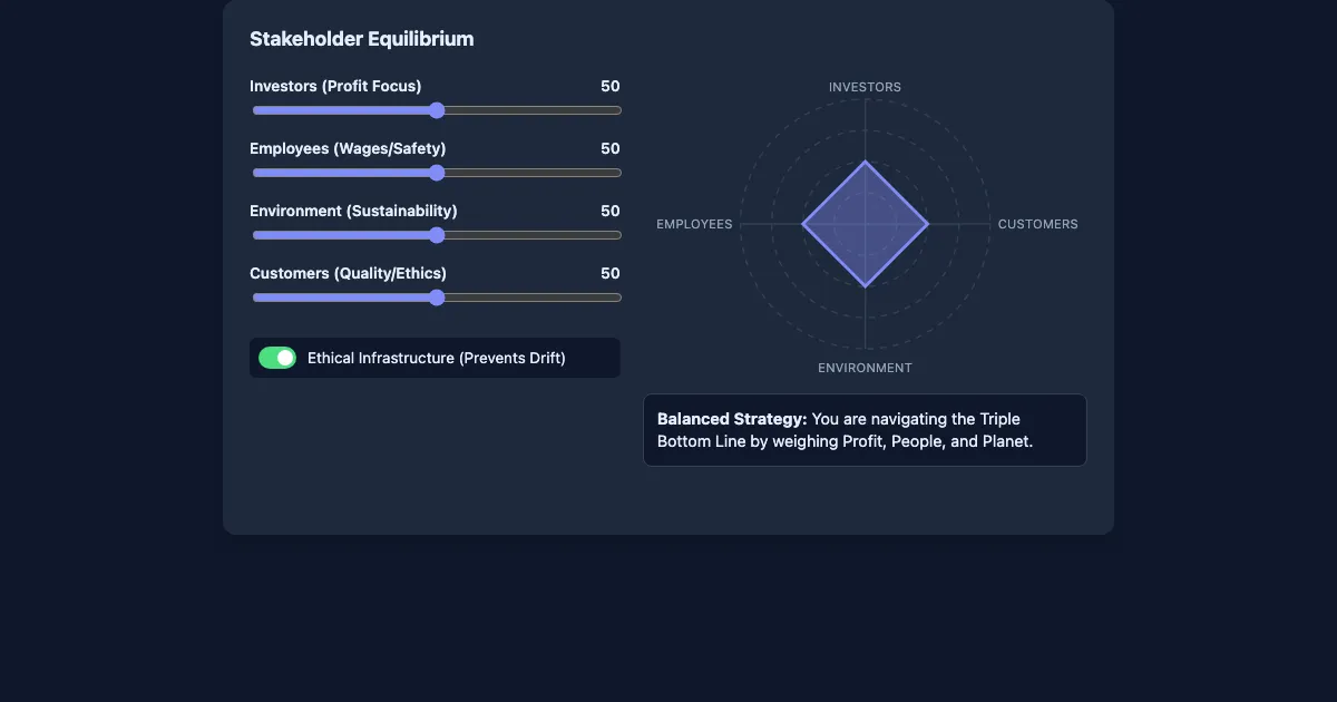 Preview of the Stakeholder Equilibrium Demo interactive demo