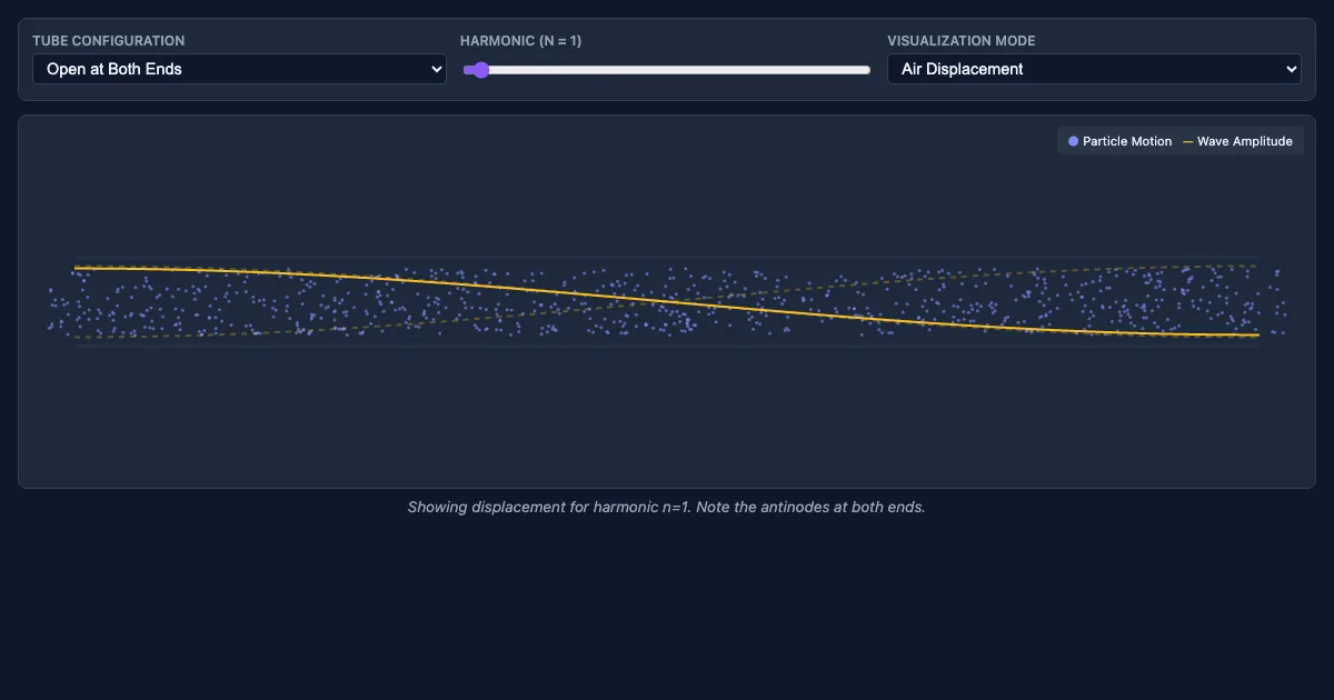 Preview of the Standing Waves in Tubes interactive demo