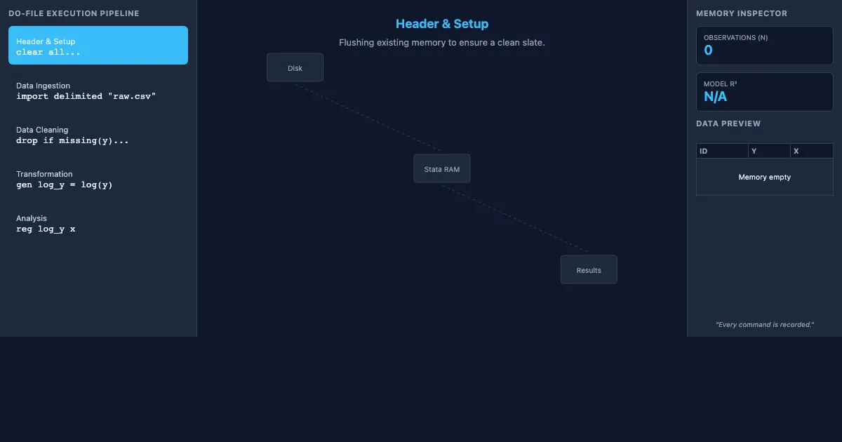 Preview of the Stata Do-file Pipeline Visualizer interactive demo