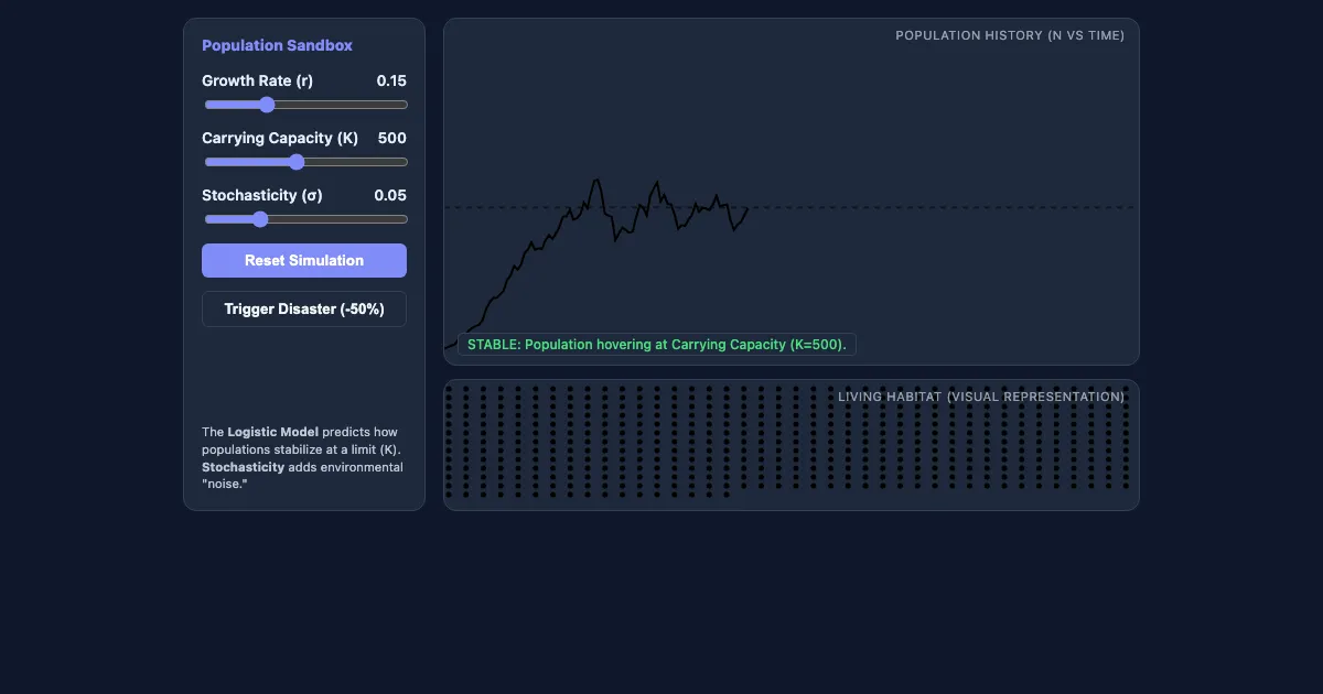 Preview of the Stochastic Population Dynamics interactive demo