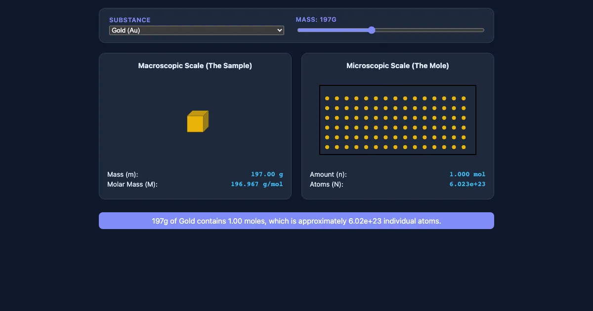 Preview of the Stoichiometry: The Mole Bridge interactive demo