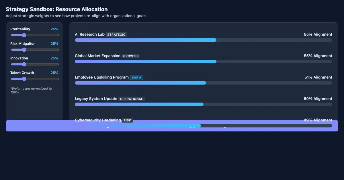 Preview of the Strategic Resource Allocation Simulator interactive demo