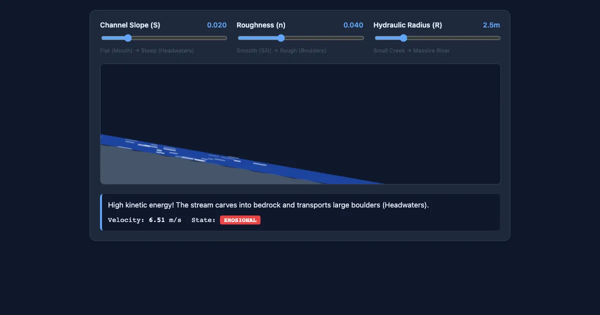 Preview of the Stream Dynamics Simulator interactive demo