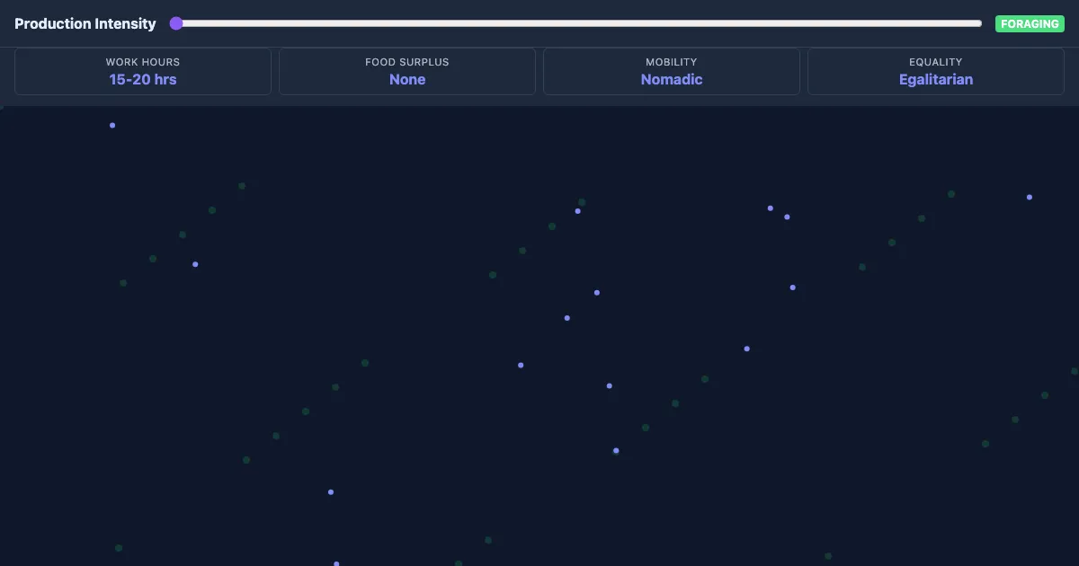 Preview of the Subsistence Strategy Simulator interactive demo
