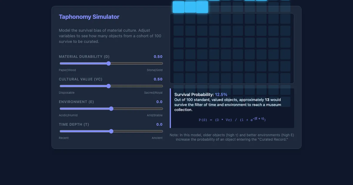 Preview of the Taphonomy Simulator: The Science of Survival interactive demo