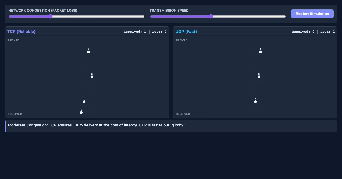 Preview of the TCP vs UDP Visualizer interactive demo