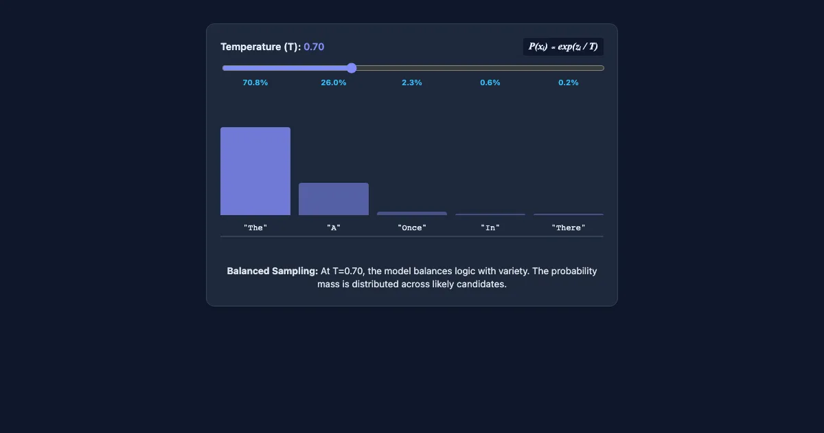 Preview of the Temperature & Softmax Visualizer interactive demo