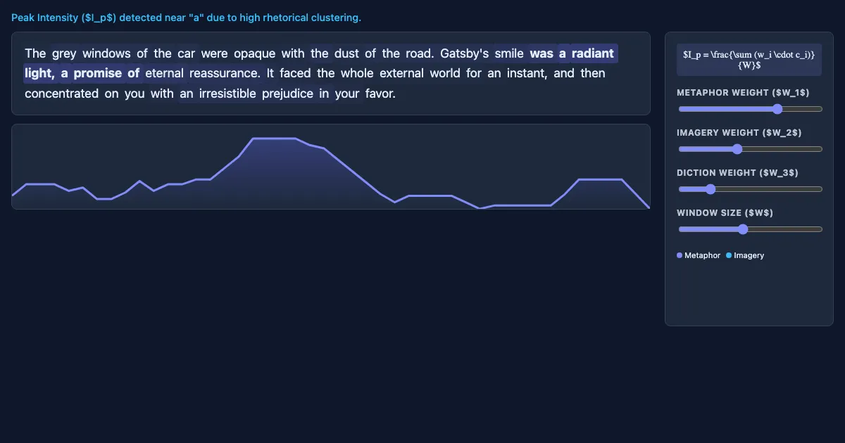Preview of the Textual Density & Applied Analysis interactive demo