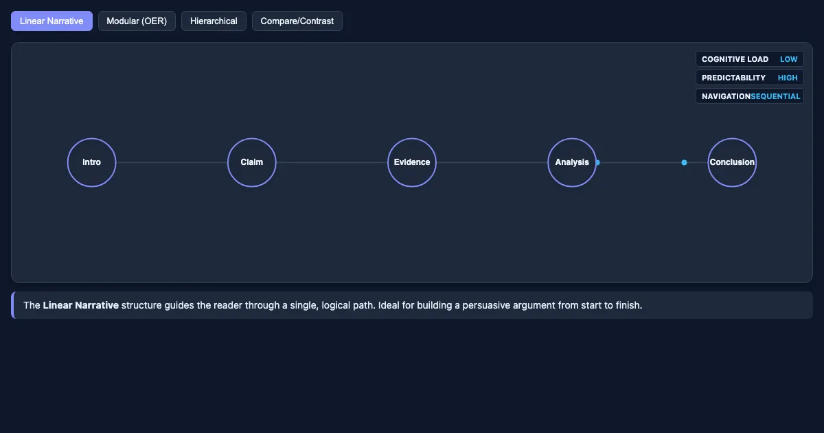 Preview of the Textual Structure Visualizer interactive demo