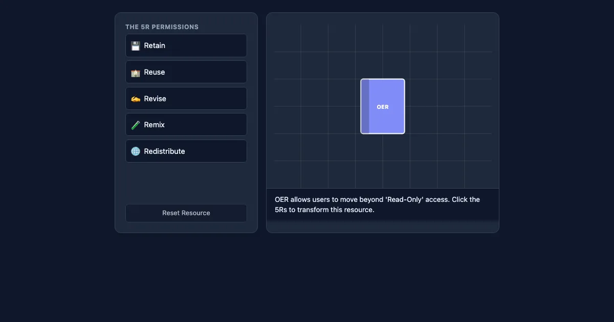 Preview of the The 5Rs of Openness Interactive Lab interactive demo