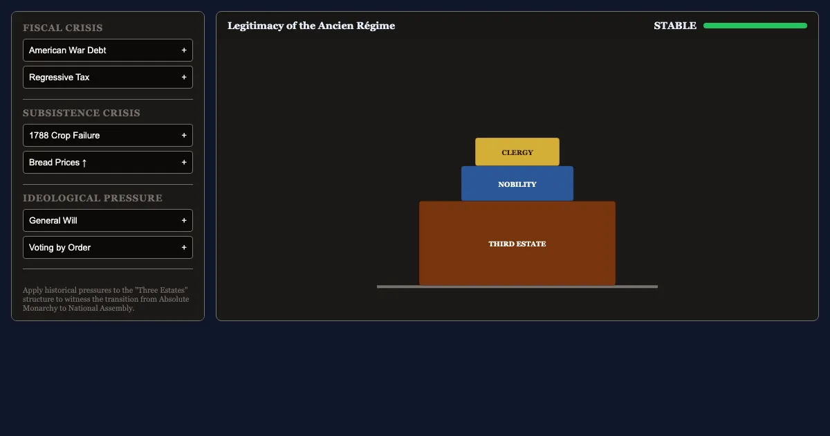 Preview of the The Ancien Régime Stress Test interactive demo