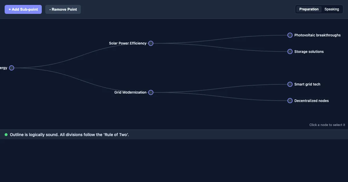 Preview of the The Architecture of Information: Interactive Outlining interactive demo