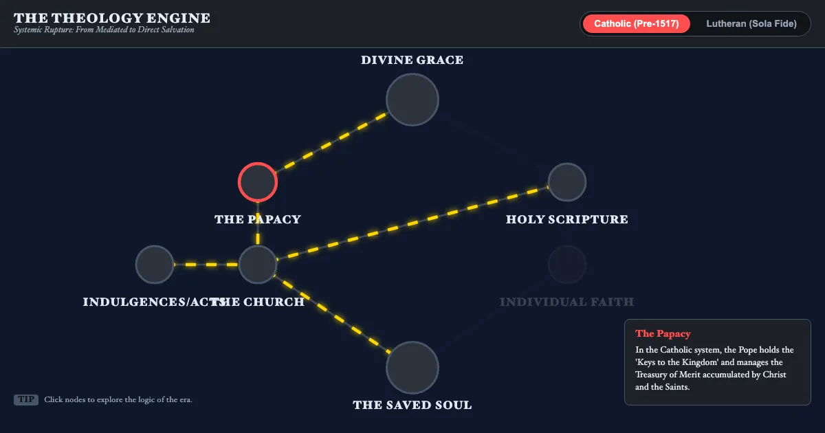 Preview of the The Architecture of Salvation interactive demo