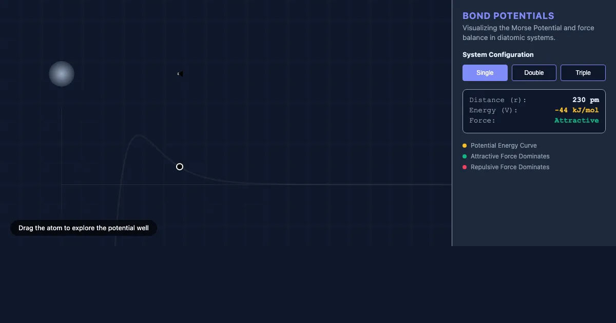 Preview of the The Atomic Sweet Spot: Bond Potential Energy interactive demo